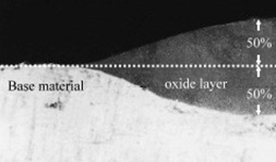 硬膜陽極的鍍層結構