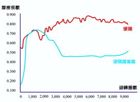 50μm硬陽處理 + 鐵氟龍含浸